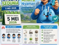 Hari Asma Sedunia 2026: Akses Inhaler Masih Jadi Kebutuhan Mendesak